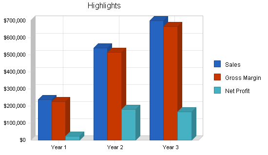 Music recording distribution business plan, executive summary chart image