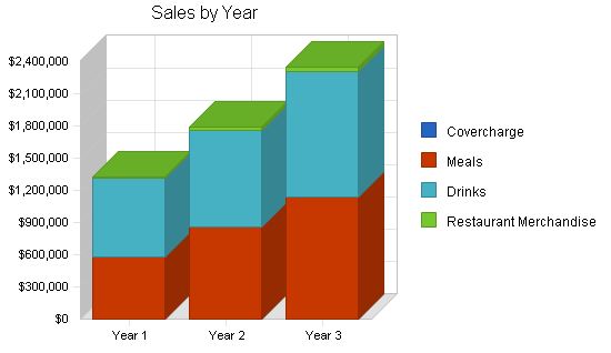 Mediterranean restaurant business plan, strategy and implementation summary chart image