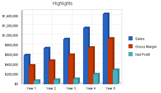 Carpet and upholstery cleaning services, executive summary chart image