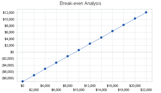 Childrens recreation center business plan, financial plan chart image