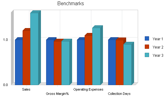 Psychological health center business plan, financial plan chart image