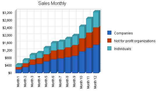 Administrative service business plan, strategy and implementation summary chart image