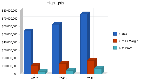 Heavy equipment maker business plan, executive summary chart image