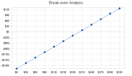 Aquarium services business plan, financial plan chart image