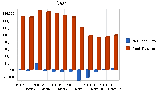 Business analysis publishing business plan, financial plan chart image