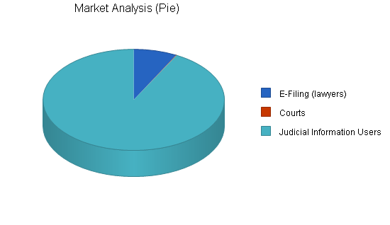 Internet court documents business plan, market analysis summary chart image