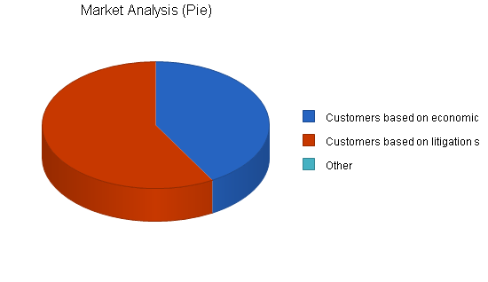 Nonprofit law firm business plan, market analysis summary chart image