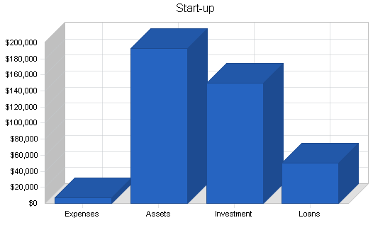 Convenience store cafe business plan, company summary chart image