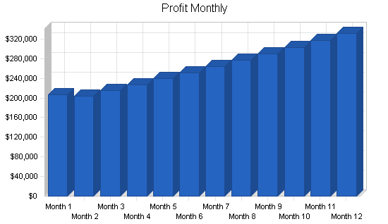 Heavy equipment maker business plan, financial plan chart image