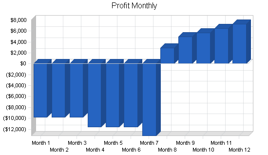 Movie theater business plan, financial plan chart image