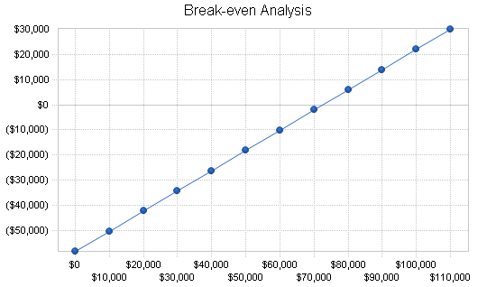 Health plan administration business plan, financial plan chart image