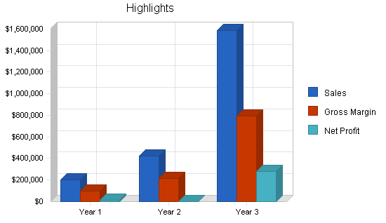 Specialty gifts business plan, executive summary chart image