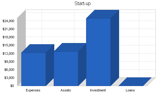 Fishing shop business plan, company summary chart image