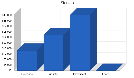 Personnel management business plan, company summary chart image