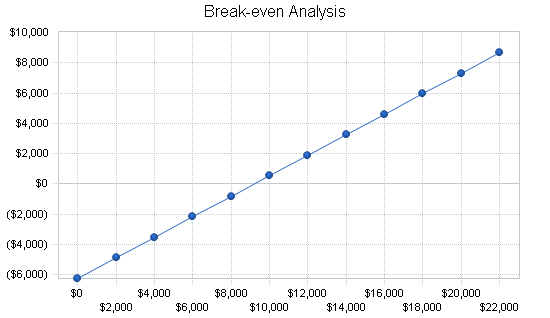 Educational research business plan, financial plan chart image