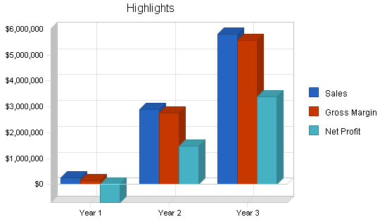 Print shop website business plan, executive summary chart image