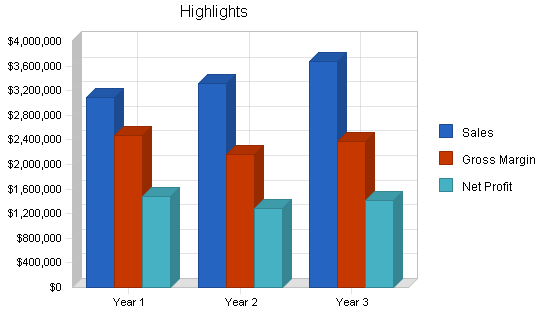 Asp software developer business plan, executive summary chart image