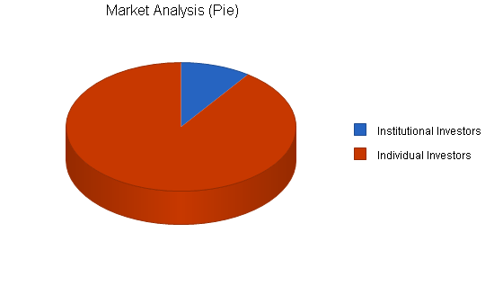 Investment website business plan, market analysis summary chart image