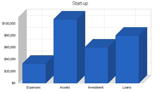 Yoga center business plan, company summary chart image