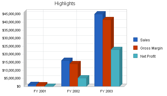 Asp b2b technology business plan, executive summary chart image