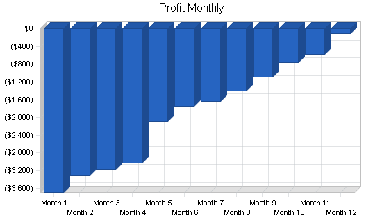 Mlm water filter business plan, financial plan chart image