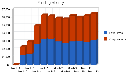 Nonprofit law firm business plan, strategy and implementation summary chart image