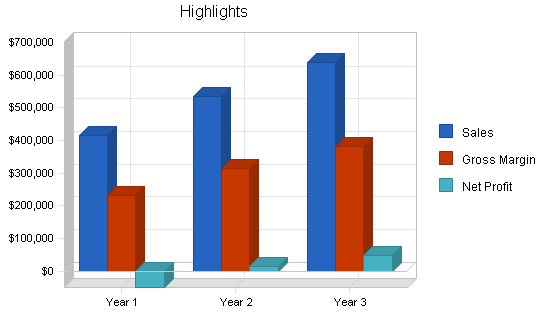 Septic tank contractor business plan, executive summary chart image