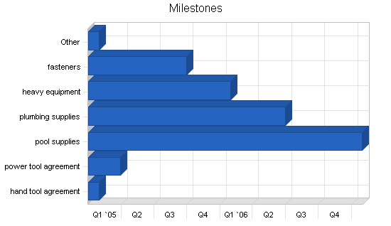 Display case marketing business plan, strategy and implementation summary chart image