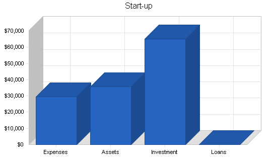 Specialty gifts business plan, company summary chart image