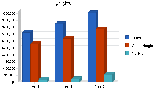 Cleaning products business plan, executive summary chart image