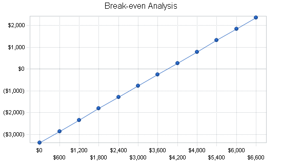 Management consulting business plan, financial plan chart image