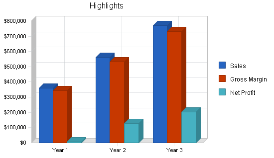 Sbp, educational software business plan, executive summary chart image