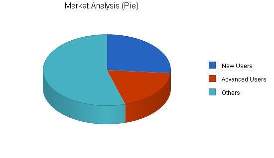 Packaging and shipping business plan, market analysis summary chart image