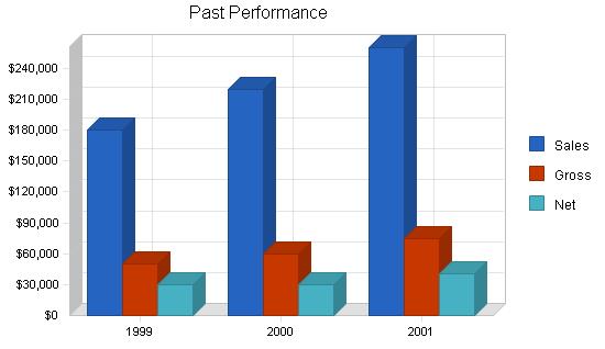 Stained glass gallery business plan, company summary chart image