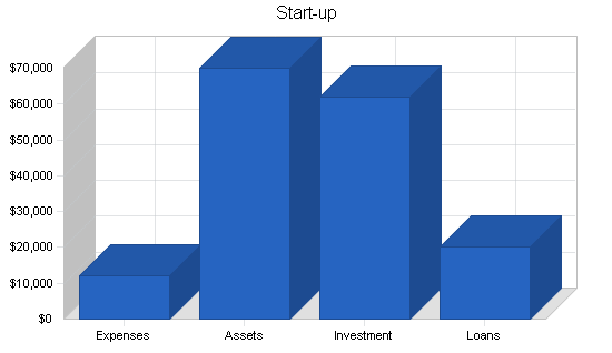 Aircraft equipment maker business plan, company summary chart image