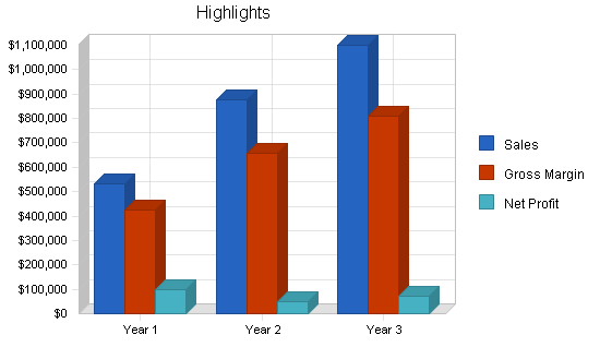 Uk high tech consulting business plan, executive summary chart image