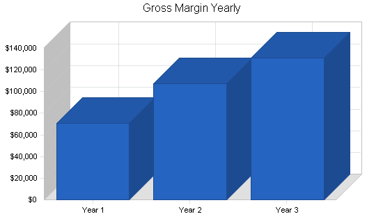 Management consulting business plan, financial plan chart image