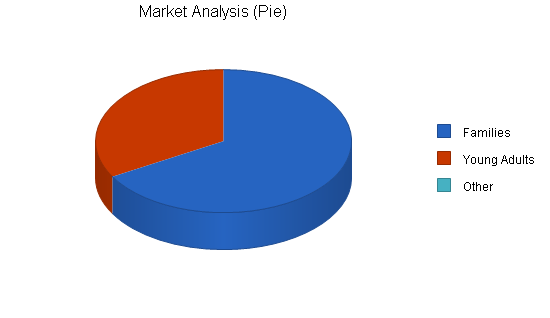 Movie theater restaurant business plan, market analysis summary chart image