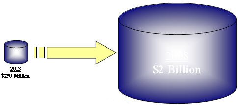 Wireless datacomm business plan, market analysis summary chart image