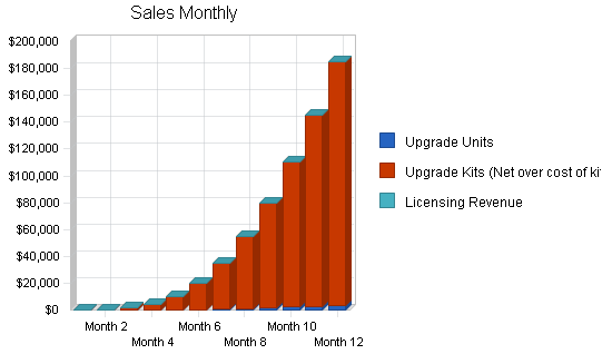 Computer laser accessories business plan, strategy and implementation summary chart image