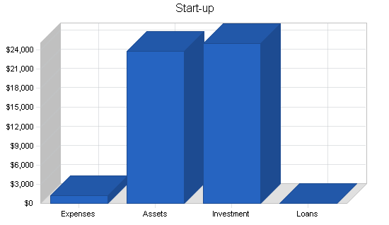 Law firm business plan, company summary chart image