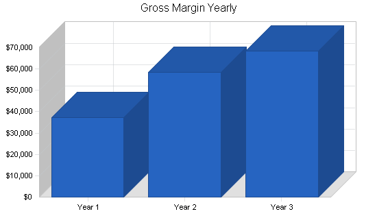 Magazine journalist business plan, financial plan chart image