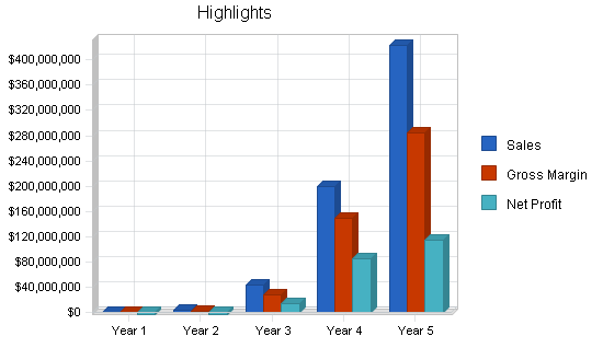 Internet asp business plan, executive summary chart image