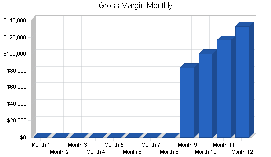 Mail order returns business plan, financial plan chart image