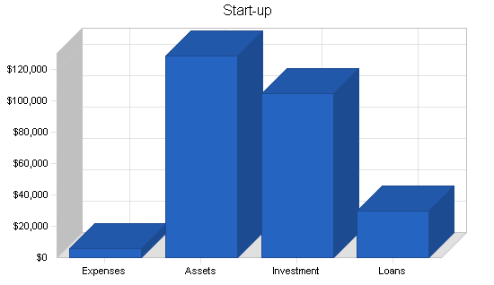 Sbp, educational software business plan, company summary chart image