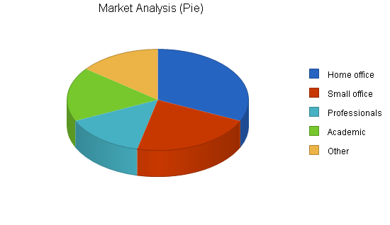 Uk software publishing business plan, market analysis summary chart image