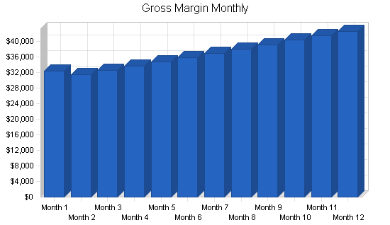 Mens salon business plan, financial plan chart image