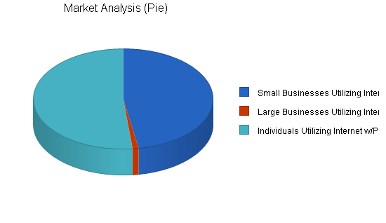 Print shop website business plan, market analysis summary chart image