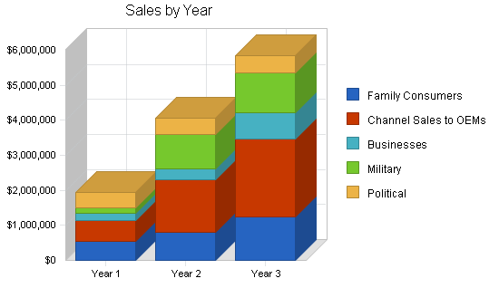 Tracking device maker business plan, strategy and implementation summary chart image