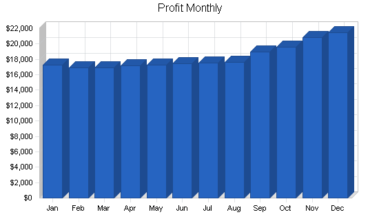 Machine tooling business plan, financial plan chart image